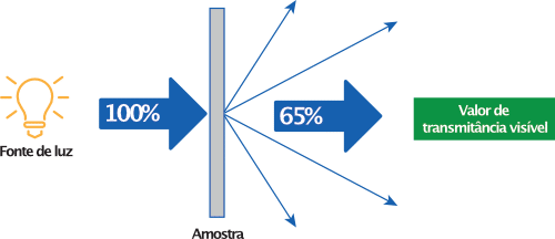 Transmission-diagram-es